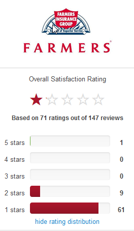 Farmers Insurance Reviews 2015